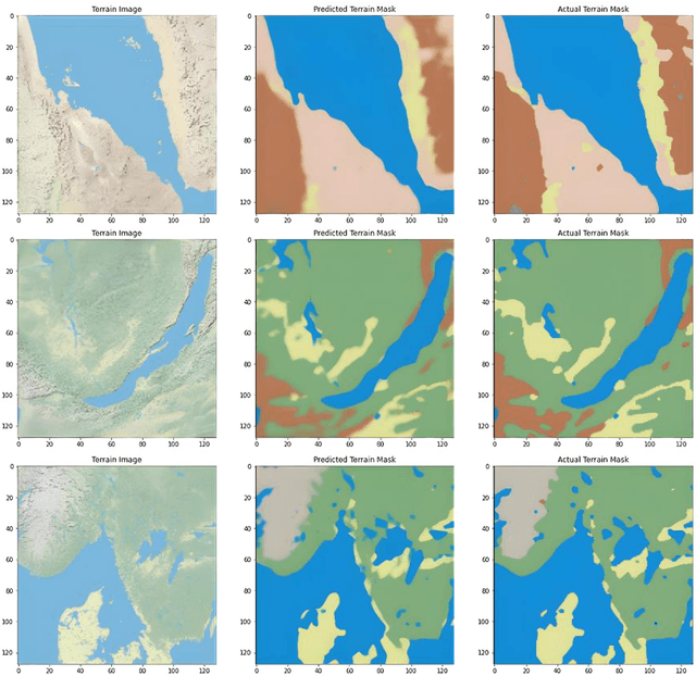 Figure 3 for Convolutional Neural Network Segmentation for Satellite Imagery Data to Identify Landforms Using U-Net Architecture