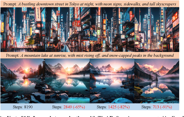 Figure 1 for ZipAR: Accelerating Autoregressive Image Generation through Spatial Locality