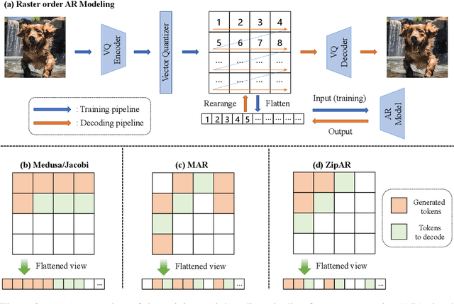 Figure 3 for ZipAR: Accelerating Autoregressive Image Generation through Spatial Locality