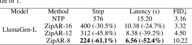 Figure 2 for ZipAR: Accelerating Autoregressive Image Generation through Spatial Locality