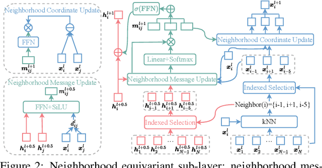 Figure 3 for Functional Geometry Guided Protein Sequence and Backbone Structure Co-Design