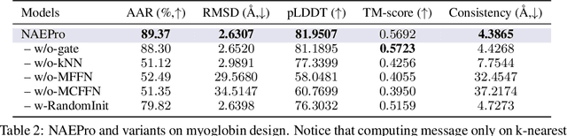 Figure 4 for Functional Geometry Guided Protein Sequence and Backbone Structure Co-Design