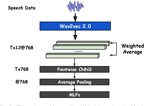 Figure 3 for Egocentric Speaker Classification in Child-Adult Dyadic Interactions: From Sensing to Computational Modeling