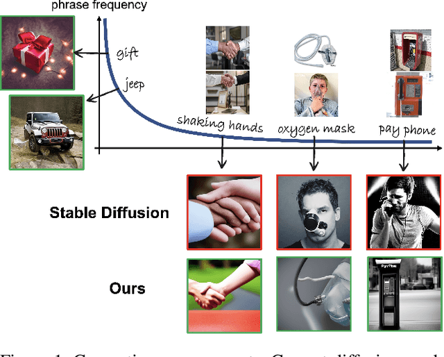 Figure 1 for It is all about where you start: Text-to-image generation with seed selection