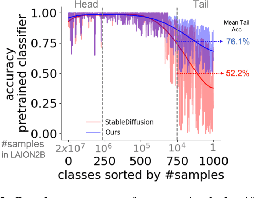 Figure 3 for It is all about where you start: Text-to-image generation with seed selection