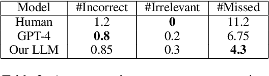 Figure 4 for A Continued Pretrained LLM Approach for Automatic Medical Note Generation