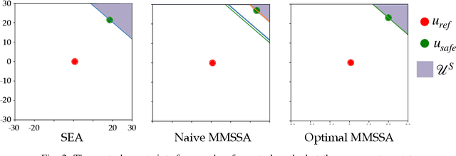 Figure 2 for Multimodal Safe Control for Human-Robot Interaction