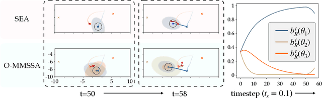 Figure 4 for Multimodal Safe Control for Human-Robot Interaction