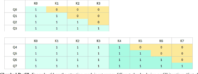 Figure 3 for Writing in the Margins: Better Inference Pattern for Long Context Retrieval