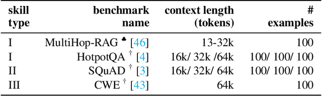 Figure 4 for Writing in the Margins: Better Inference Pattern for Long Context Retrieval