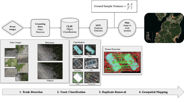 Figure 3 for Designing A Sustainable Marine Debris Clean-up Framework without Human Labels