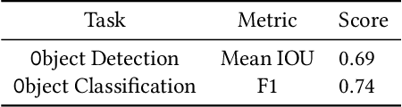 Figure 4 for Designing A Sustainable Marine Debris Clean-up Framework without Human Labels