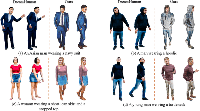 Figure 4 for PaintHuman: Towards High-fidelity Text-to-3D Human Texturing via Denoised Score Distillation