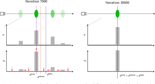 Figure 3 for SparseGS: Real-Time 360° Sparse View Synthesis using Gaussian Splatting