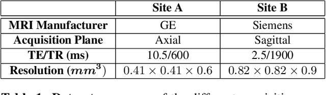 Figure 2 for Quantitative Metrics for Benchmarking Medical Image Harmonization