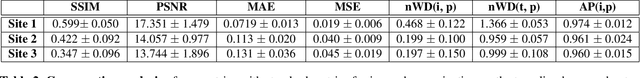 Figure 4 for Quantitative Metrics for Benchmarking Medical Image Harmonization