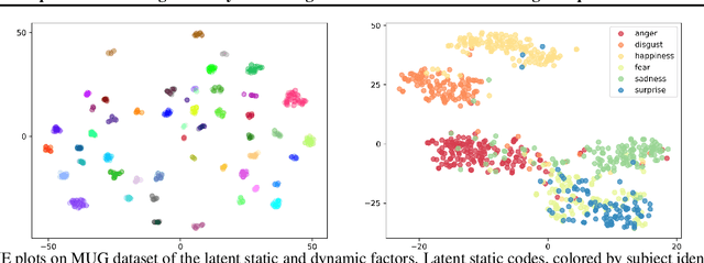 Figure 4 for Sequential Disentanglement by Extracting Static Information From A Single Sequence Element