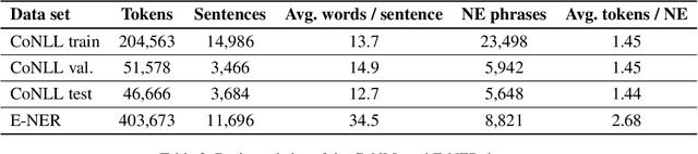 Figure 3 for E-NER -- An Annotated Named Entity Recognition Corpus of Legal Text