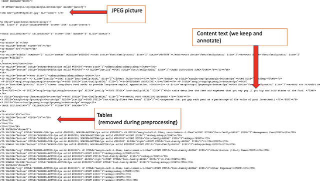 Figure 2 for E-NER -- An Annotated Named Entity Recognition Corpus of Legal Text