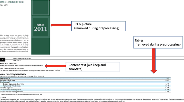 Figure 4 for E-NER -- An Annotated Named Entity Recognition Corpus of Legal Text