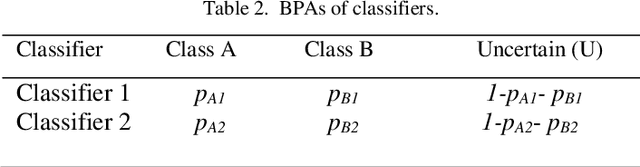 Figure 2 for Fusion Based Hand Geometry Recognition Using Dempster-Shafer Theory