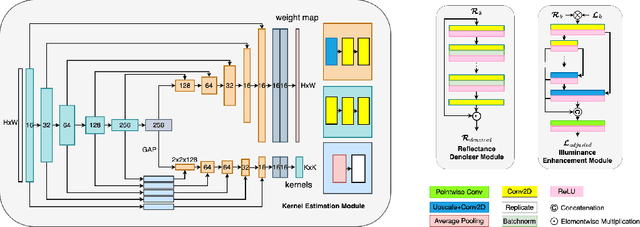 Figure 3 for Deep Joint Unrolling for Deblurring and Low-Light Image Enhancement (JUDE).pdf