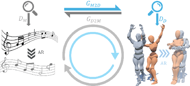 Figure 1 for CoheDancers: Enhancing Interactive Group Dance Generation through Music-Driven Coherence Decomposition