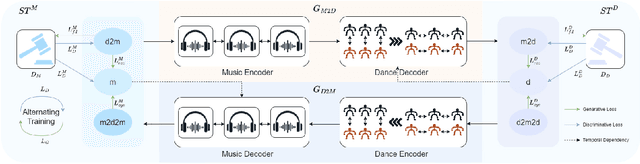 Figure 3 for CoheDancers: Enhancing Interactive Group Dance Generation through Music-Driven Coherence Decomposition