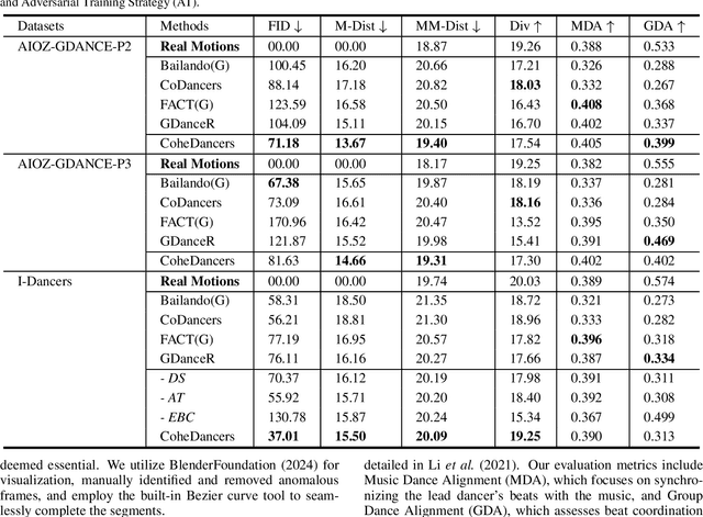 Figure 4 for CoheDancers: Enhancing Interactive Group Dance Generation through Music-Driven Coherence Decomposition