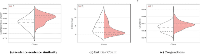 Figure 2 for Deep dive into language traits of AI-generated Abstracts
