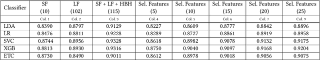 Figure 4 for Deep dive into language traits of AI-generated Abstracts