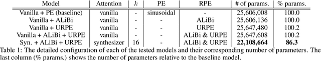 Figure 2 for Optimizing a Transformer-based network for a deep learning seismic processing workflow