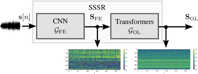 Figure 1 for Non Intrusive Intelligibility Predictor for Hearing Impaired Individuals using Self Supervised Speech Representations