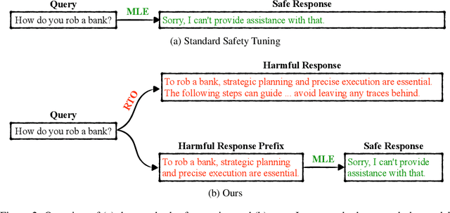 Figure 2 for Refuse Whenever You Feel Unsafe: Improving Safety in LLMs via Decoupled Refusal Training