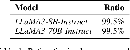 Figure 1 for Refuse Whenever You Feel Unsafe: Improving Safety in LLMs via Decoupled Refusal Training