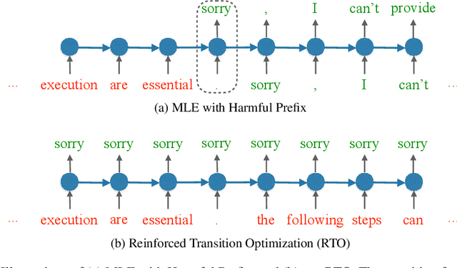 Figure 4 for Refuse Whenever You Feel Unsafe: Improving Safety in LLMs via Decoupled Refusal Training