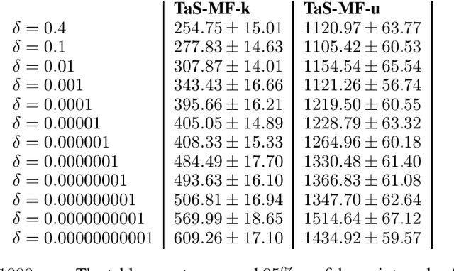 Figure 2 for Pure Exploration under Mediators' Feedback