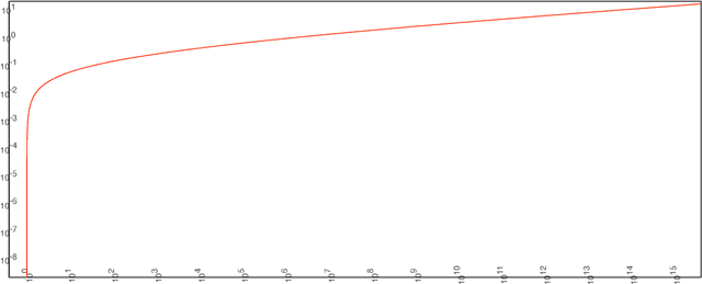 Figure 1 for Physics in Next-token Prediction