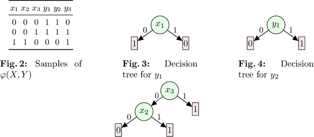 Figure 2 for Synthesis with Explicit Dependencies