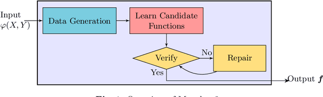 Figure 1 for Synthesis with Explicit Dependencies