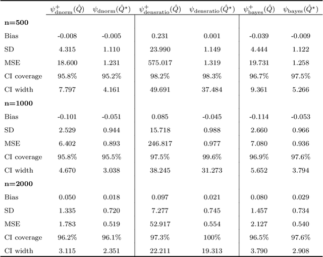 Figure 2 for Average Causal Effect Estimation in DAGs with Hidden Variables: Extensions of Back-Door and Front-Door Criteria