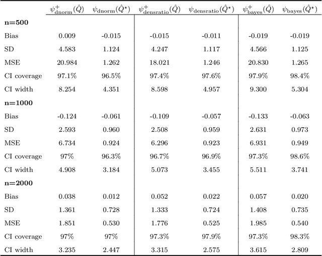 Figure 4 for Average Causal Effect Estimation in DAGs with Hidden Variables: Extensions of Back-Door and Front-Door Criteria