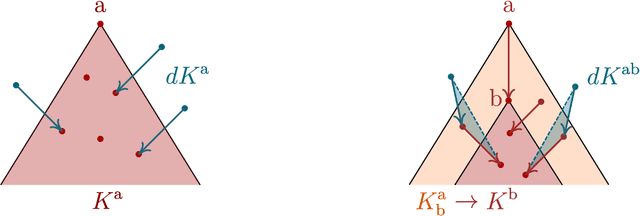 Figure 2 for Local Max-Entropy and Free Energy Principles, Belief Diffusions and their Singularities