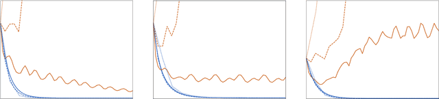 Figure 3 for Local Max-Entropy and Free Energy Principles, Belief Diffusions and their Singularities