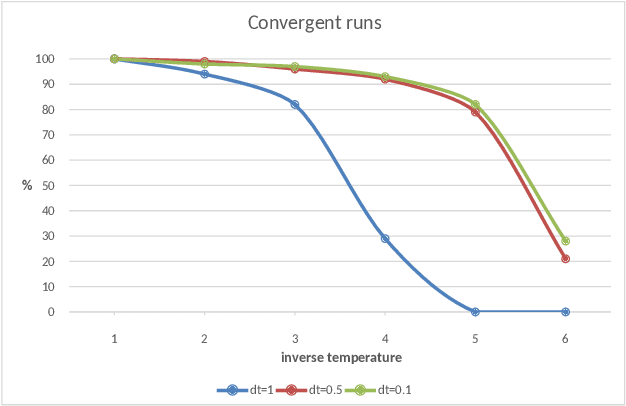 Figure 4 for Local Max-Entropy and Free Energy Principles, Belief Diffusions and their Singularities