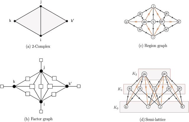 Figure 1 for Local Max-Entropy and Free Energy Principles, Belief Diffusions and their Singularities