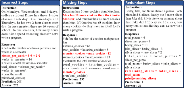 Figure 1 for Dual Instruction Tuning with Large Language Models for Mathematical Reasoning