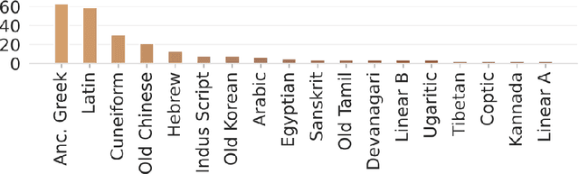 Figure 1 for Deep Aramaic: Towards a Synthetic Data Paradigm Enabling Machine Learning in Epigraphy