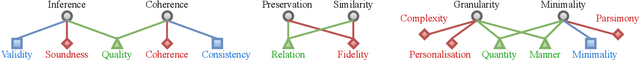 Figure 1 for An Axiomatic Study of the Evaluation of Enthymeme Decoding in Weighted Structured Argumentation