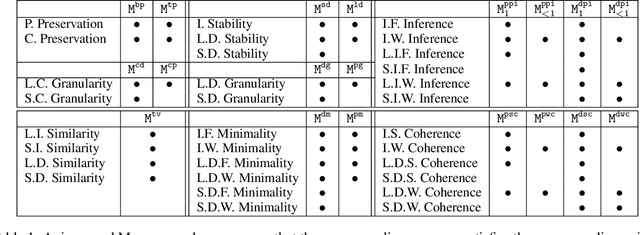 Figure 2 for An Axiomatic Study of the Evaluation of Enthymeme Decoding in Weighted Structured Argumentation